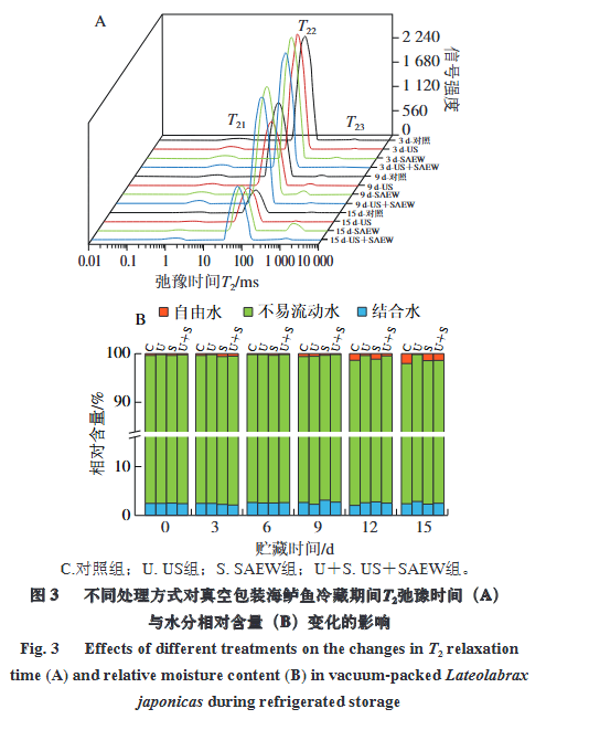超聲聯(lián)合微酸性電解水處理對真空包裝海鱸魚冷藏期間品質(zhì)變化的影響