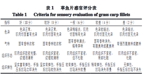 酸性電解水對草魚品質(zhì)及揮發(fā)性風(fēng)味物質(zhì)的影響